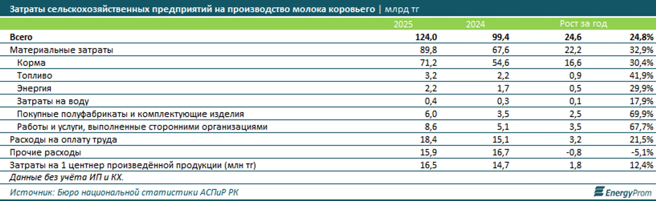 Изображение Kapital.kz