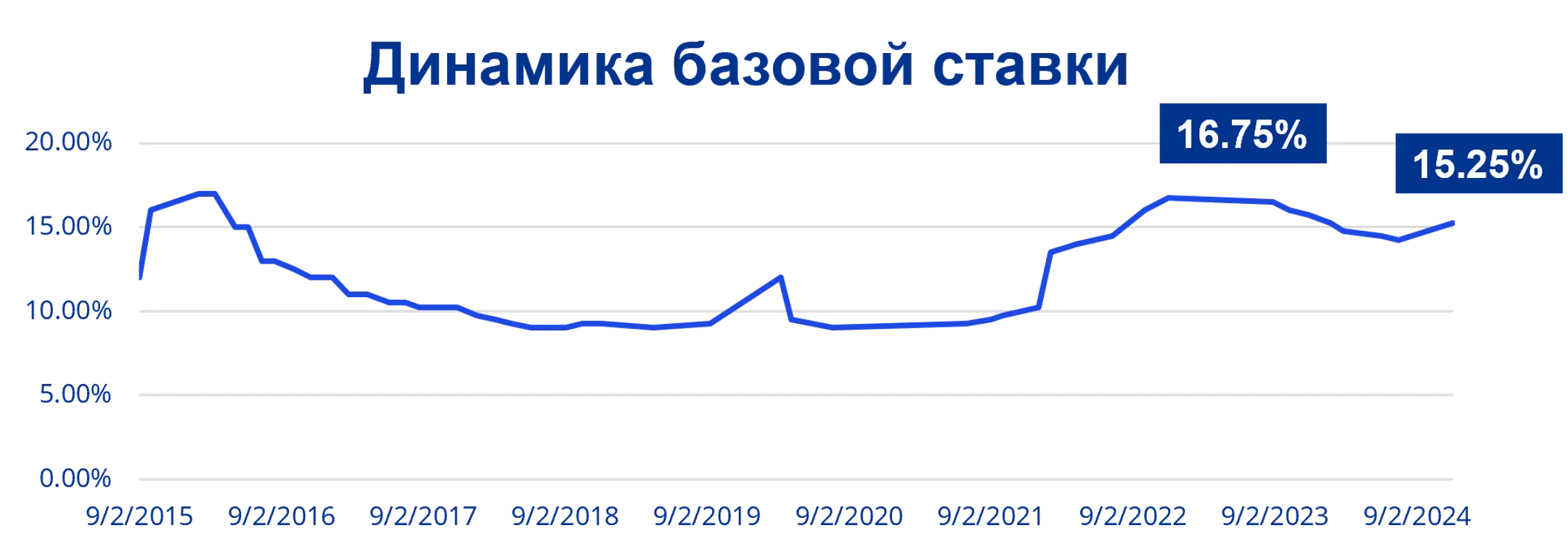 Как привлечь инвестиции в энергетику Казахстана - Image Kapital.kz