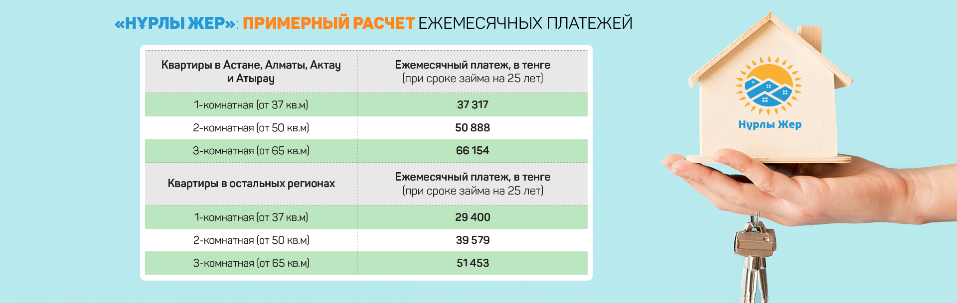 Сколько доступного жилья продадут по «7-20-25»? 88634 - Kapital.kz 