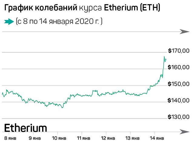 Наезд на CEO Ripple, институционалы скупают Bitcoin 172079 - Kapital.kz 