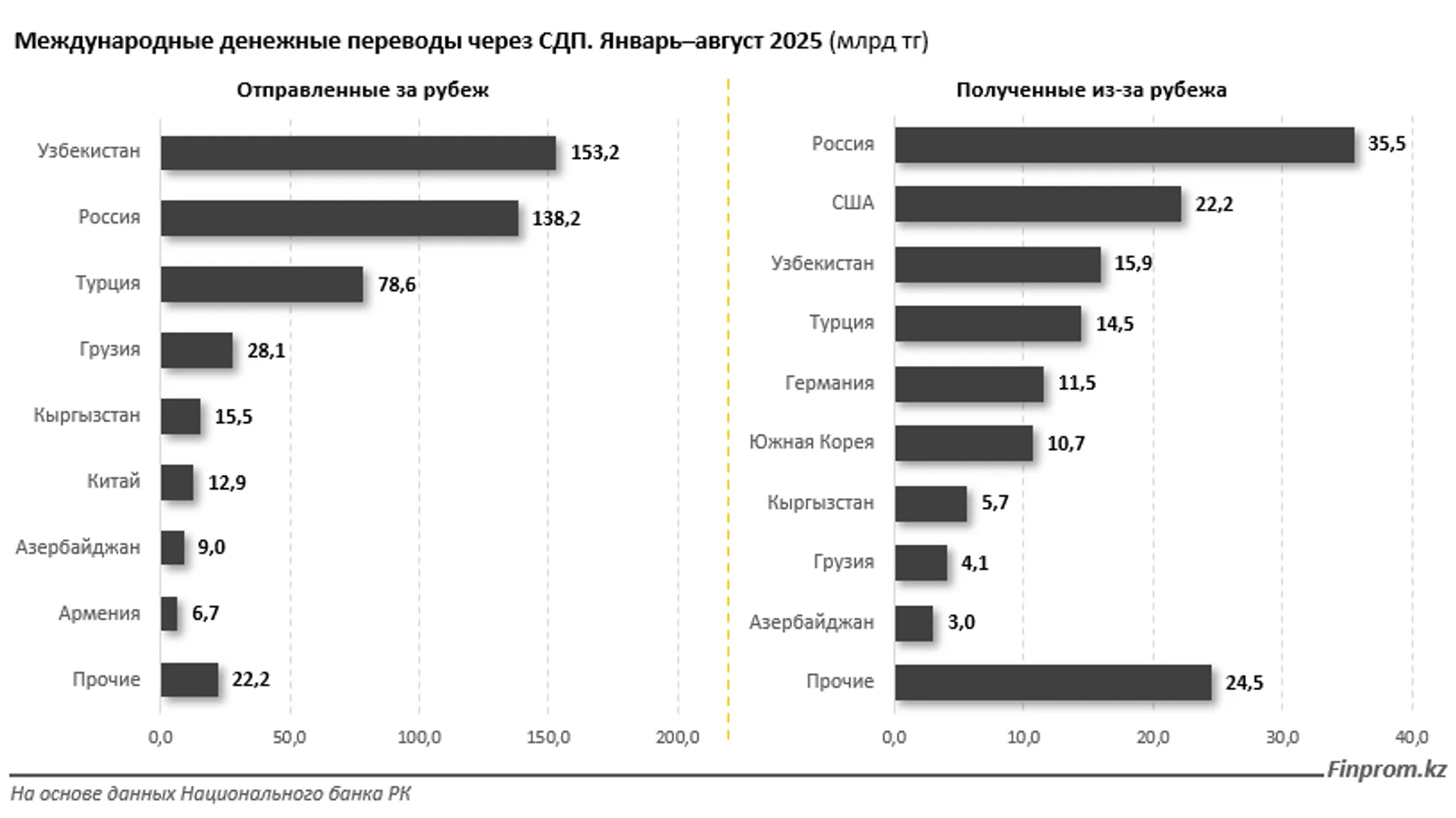 Изображение Kapital.kz