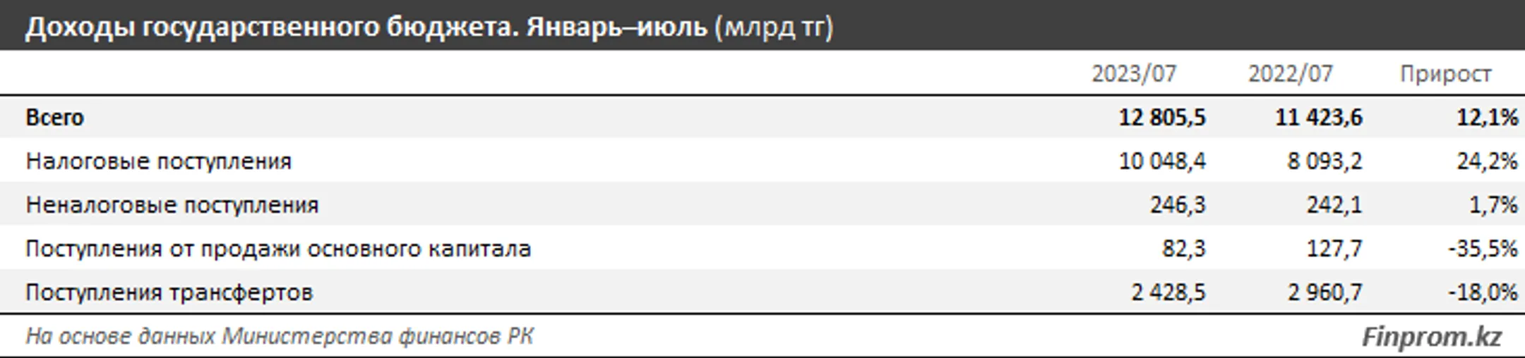 Изображение Kapital.kz