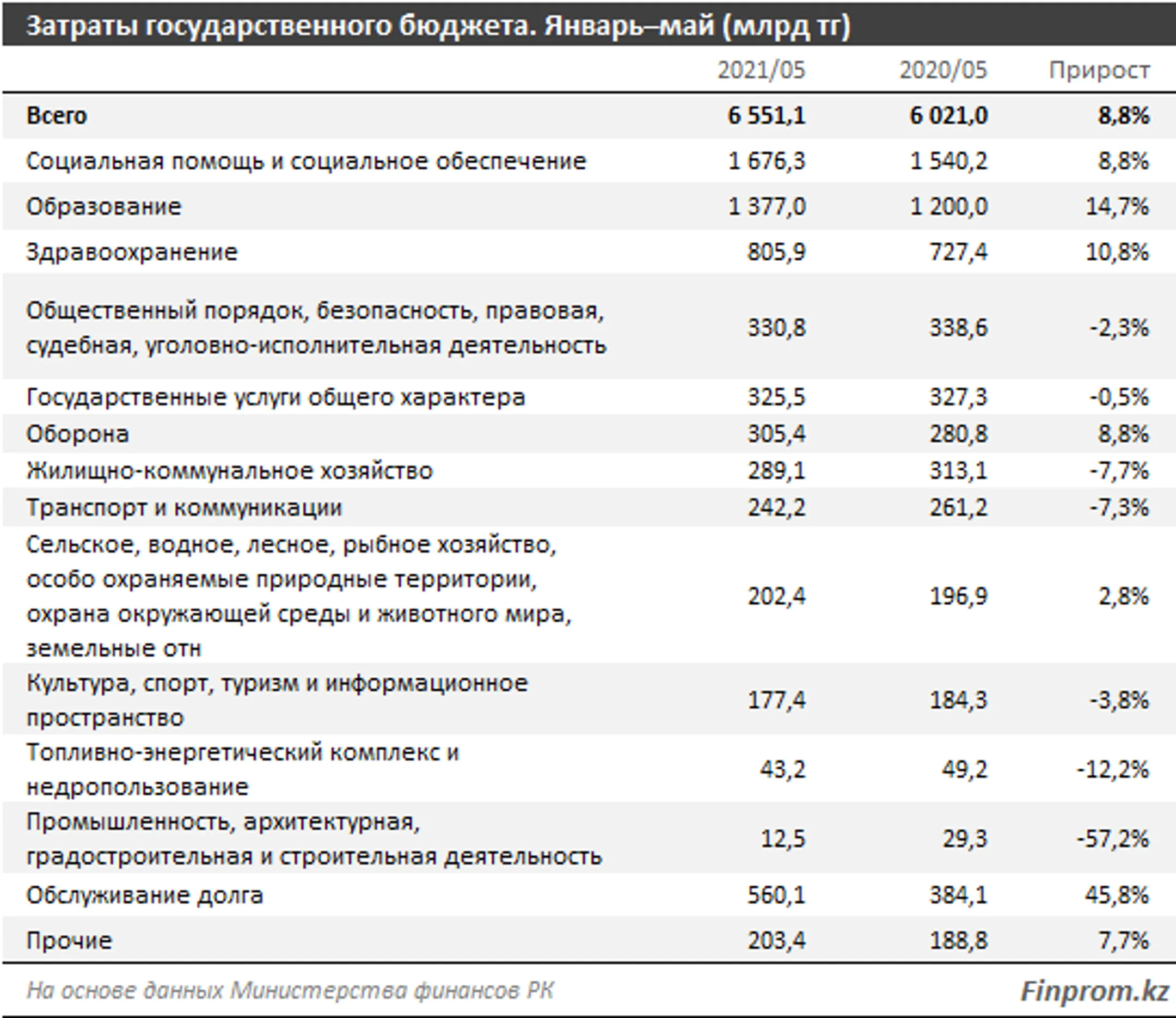 Изображение Kapital.kz