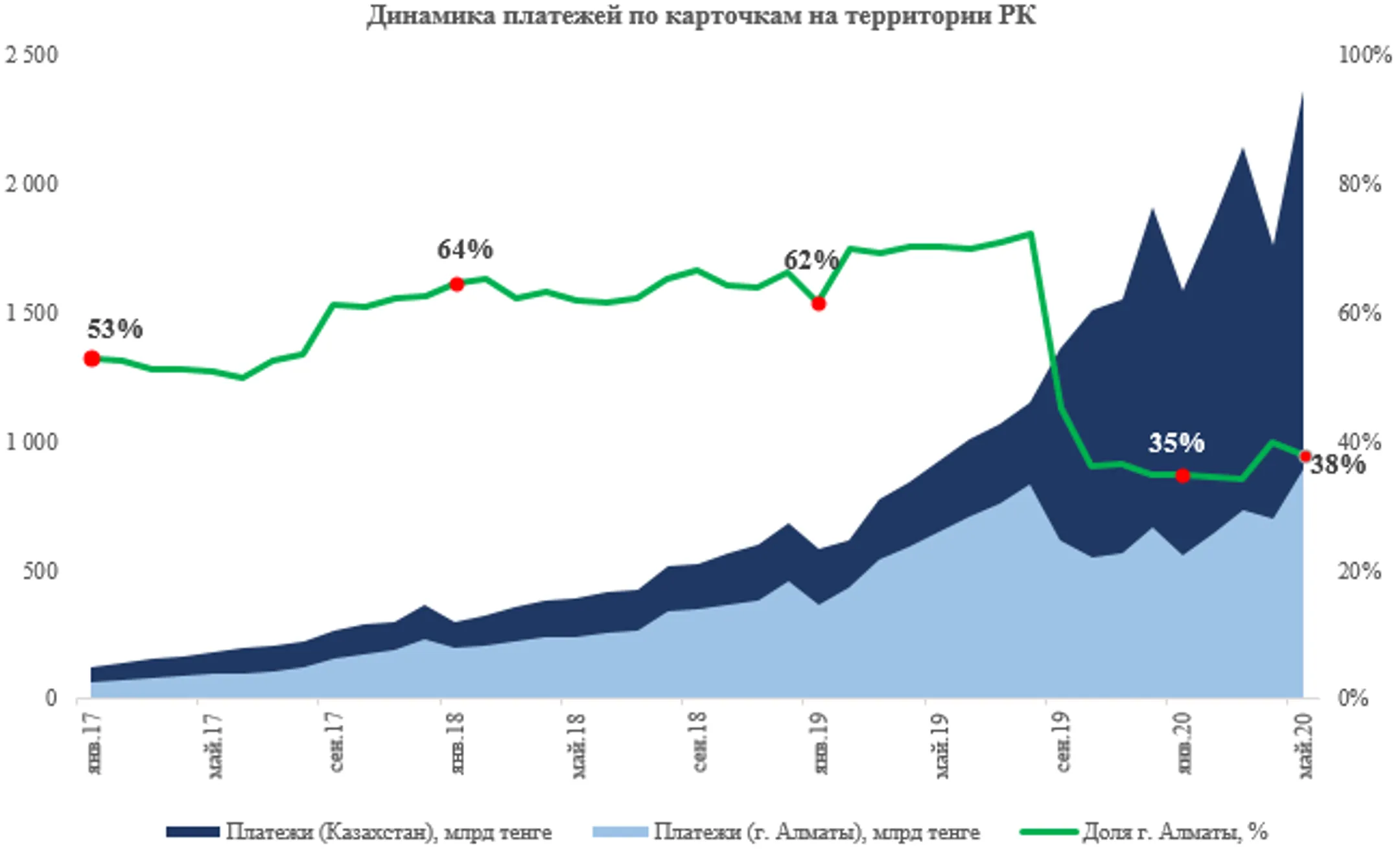 Изображение Kapital.kz