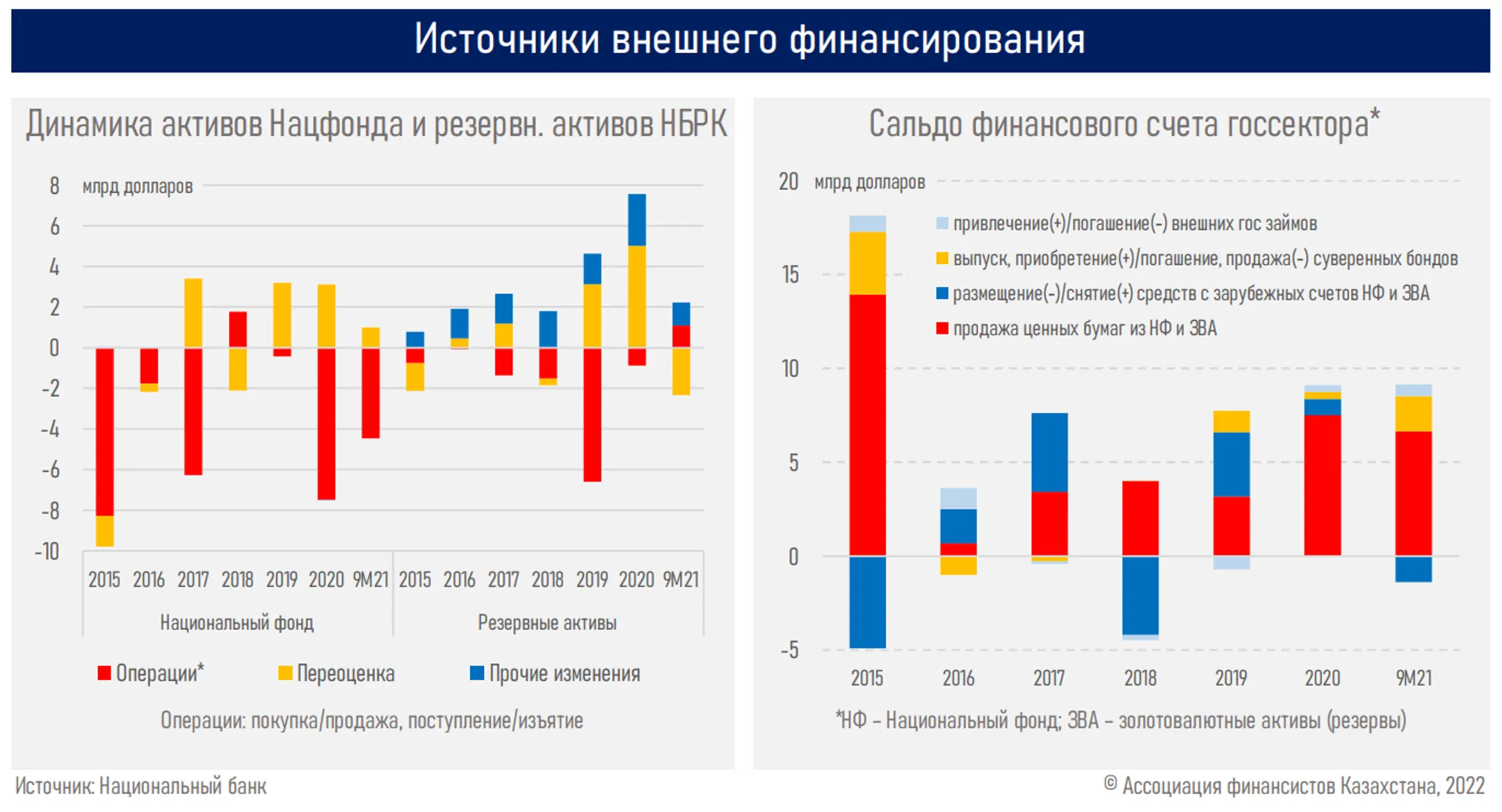 Около 88% иностранных инвестиций в РК - реинвестиции и заемный капитал - Image Kapital.kz