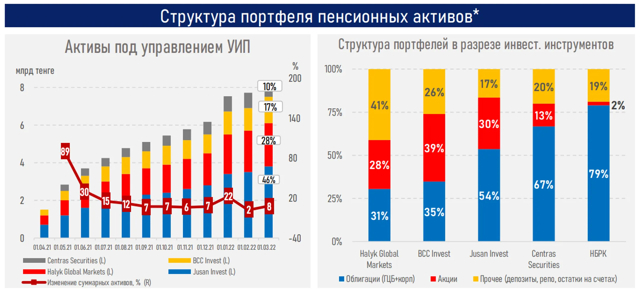 Изображение Kapital.kz
