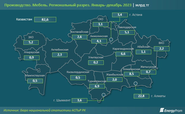 Мебель и предметы домашнего обихода подорожали на 12%  2811022 - Kapital.kz 