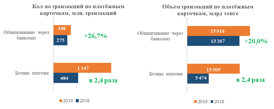 Источник: НБРК, расчеты АФК - Kapital.kz 