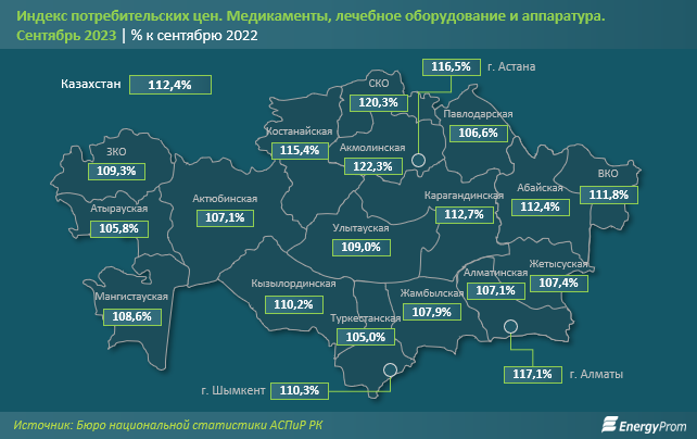 Какие страны поставляют в РК лекарства и медицинское оборудование? 2485624 - Kapital.kz 