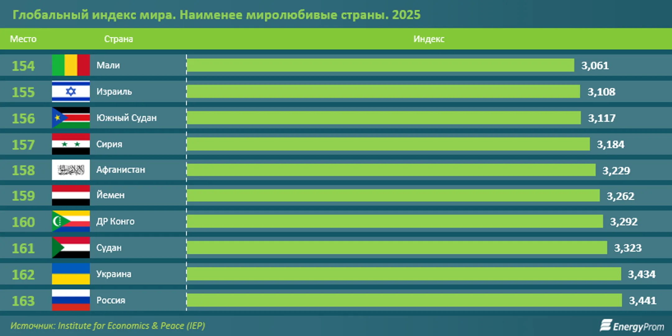 Изображение Kapital.kz