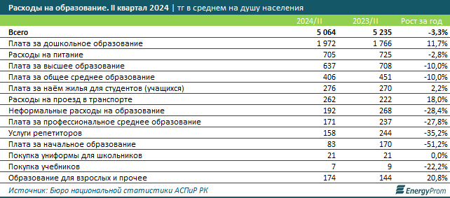 Цены на канцелярские товары и книги выросли на 1,6% за год 3525318 — Kapital.kz 