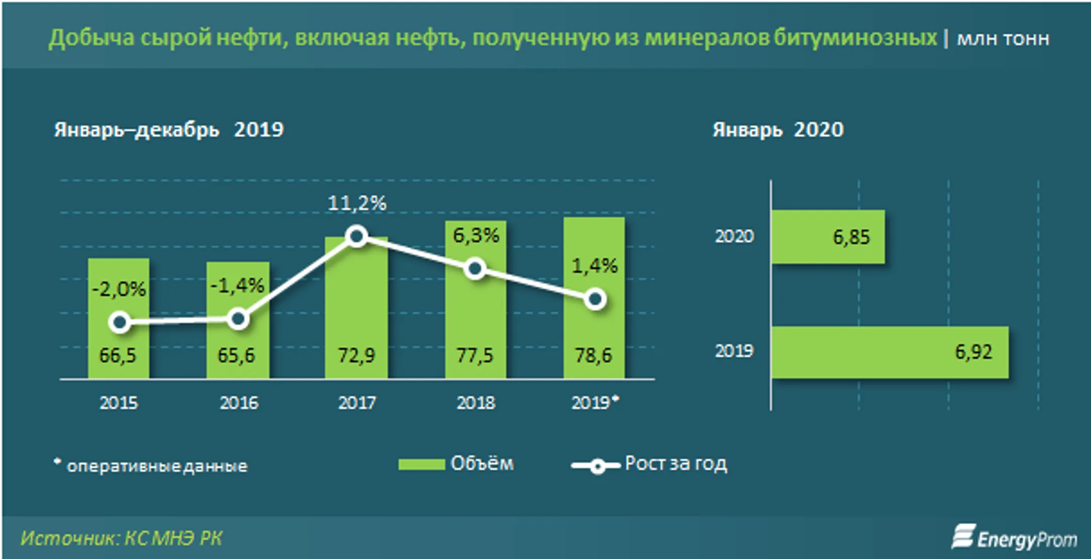 Изображение Kapital.kz