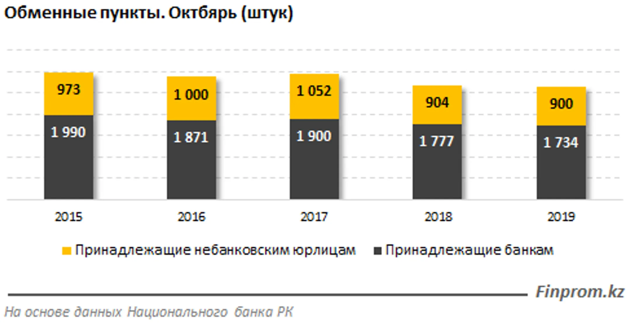 Изображение Kapital.kz
