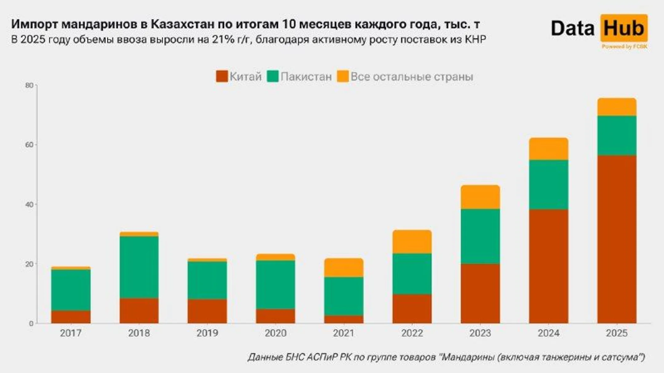 Изображение Kapital.kz