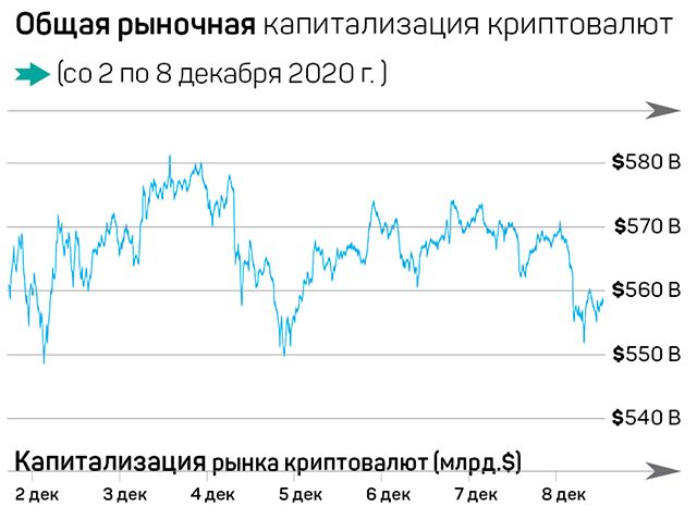 «Первой криптовалюте» как никогда важно пробить отметку $19600 525888 - Kapital.kz 