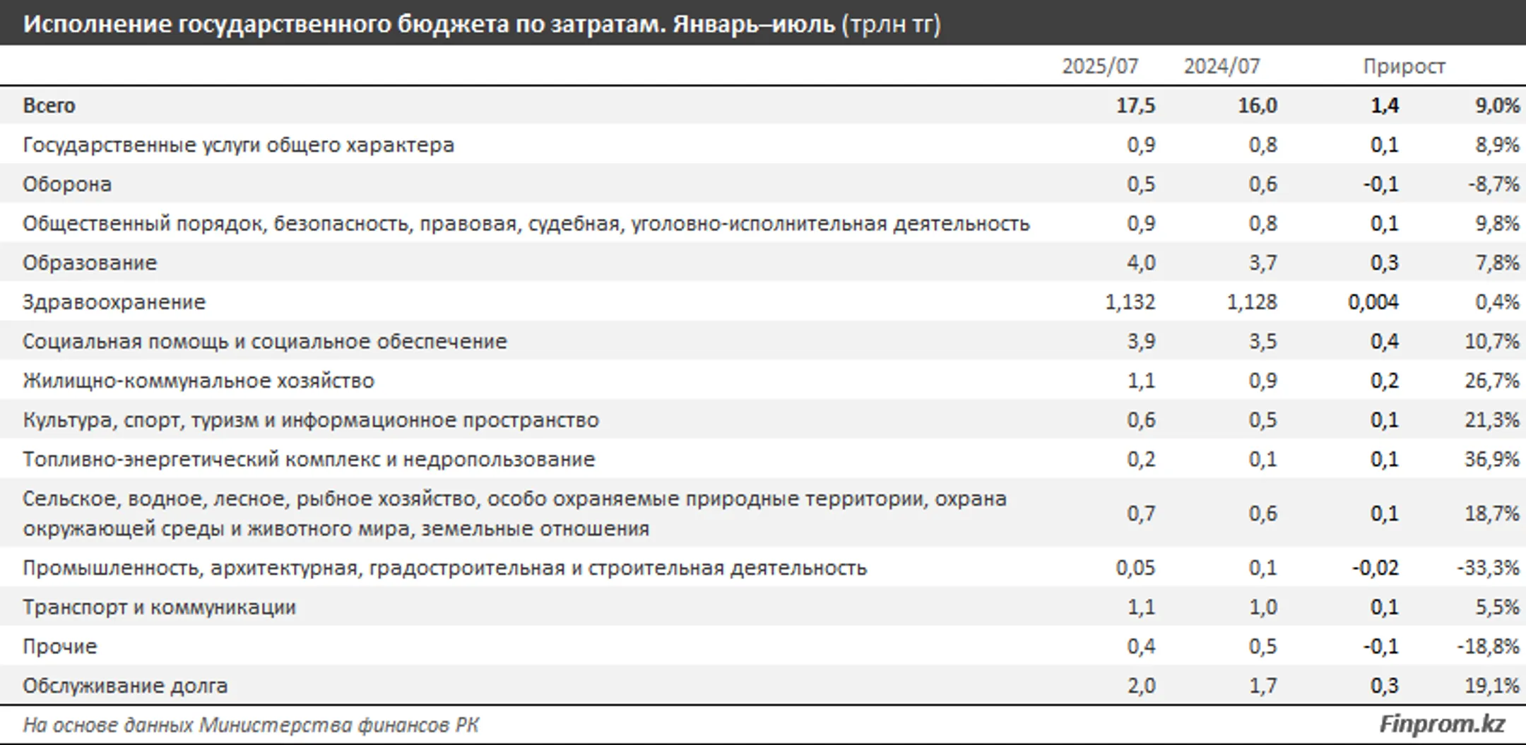 Изображение Kapital.kz