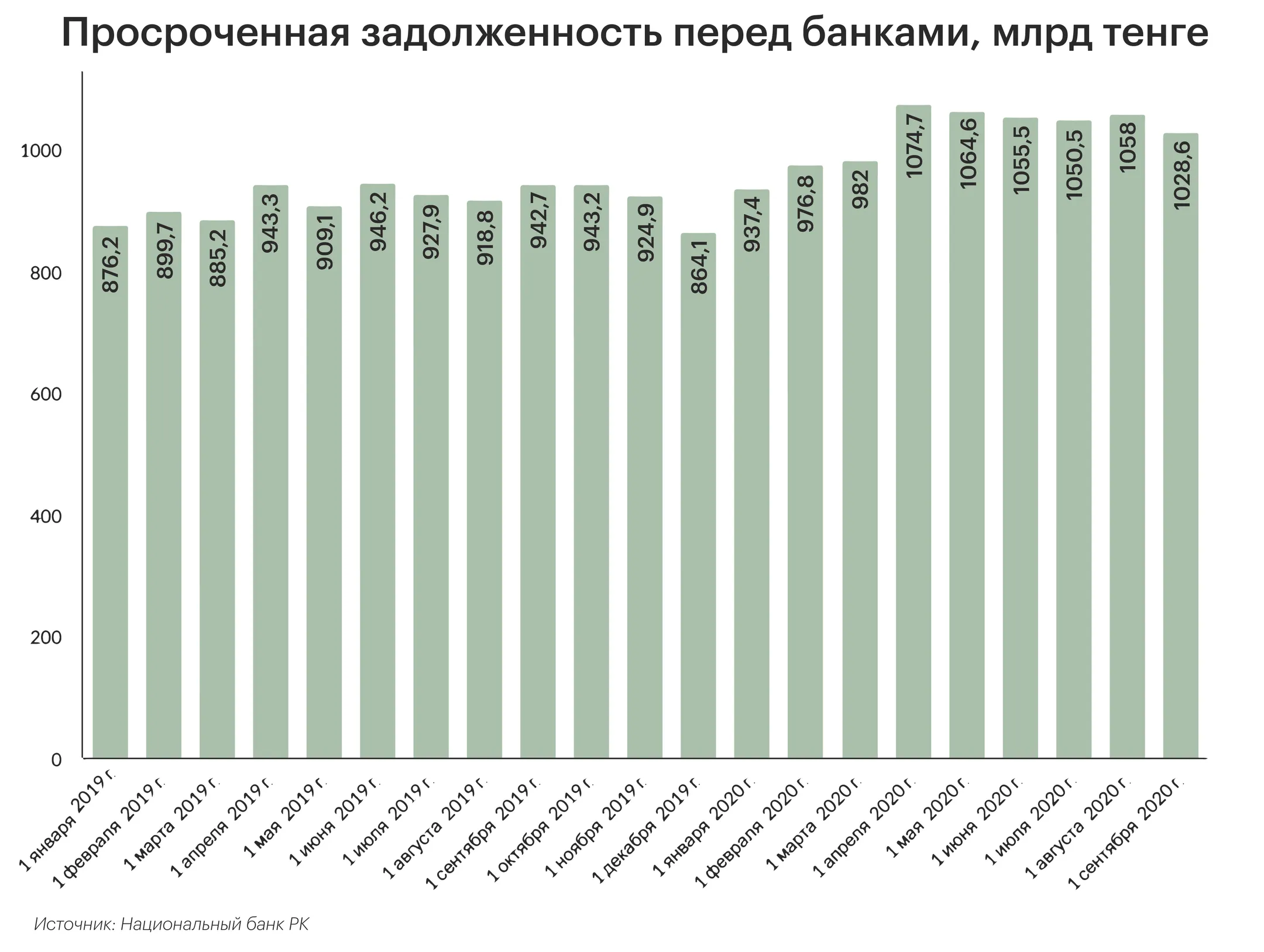 Изображение Kapital.kz