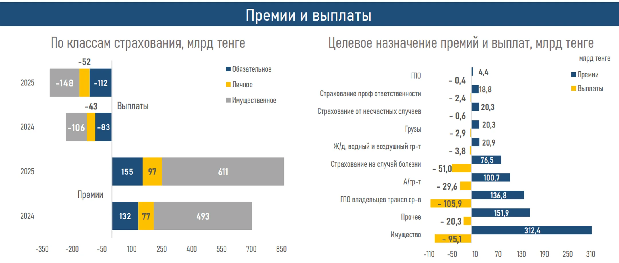 Изображение Kapital.kz