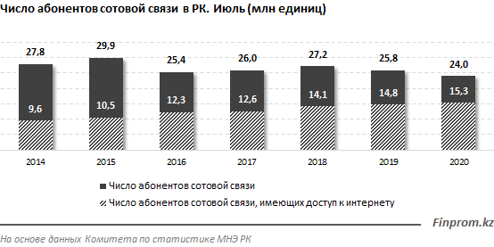 Поставки смартфонов в мире сократились сразу на 16% за год 403529 - Kapital.kz 