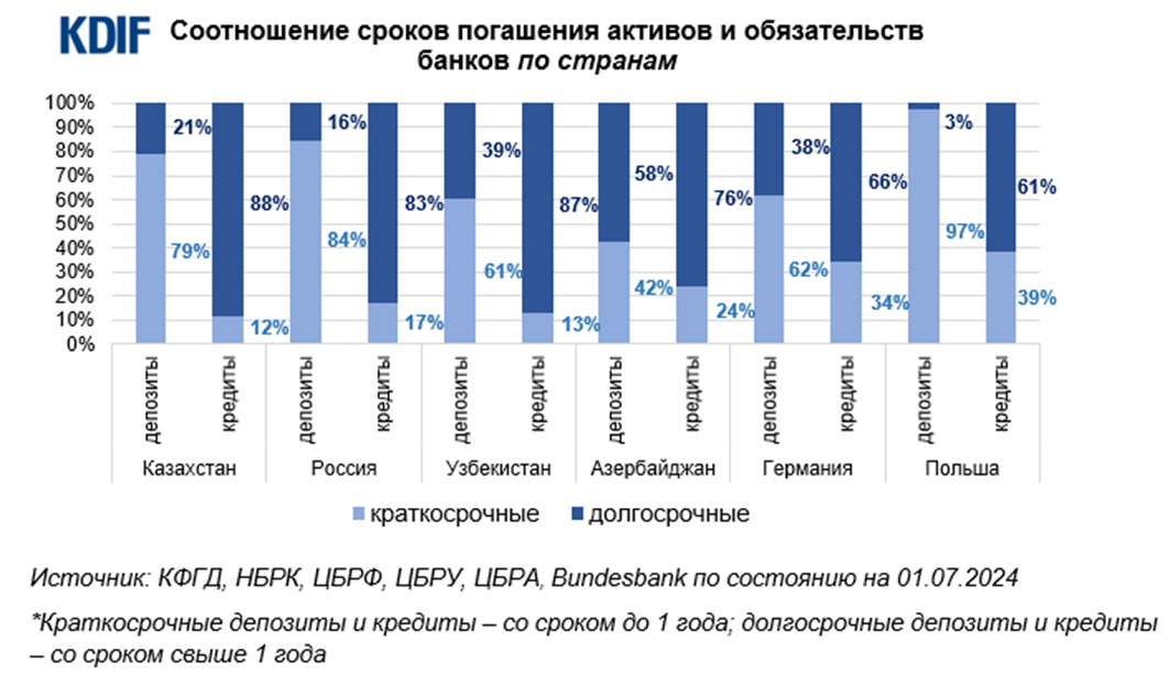 Казахстанцы выбирают несрочные депозиты 3381388 — Kapital.kz 