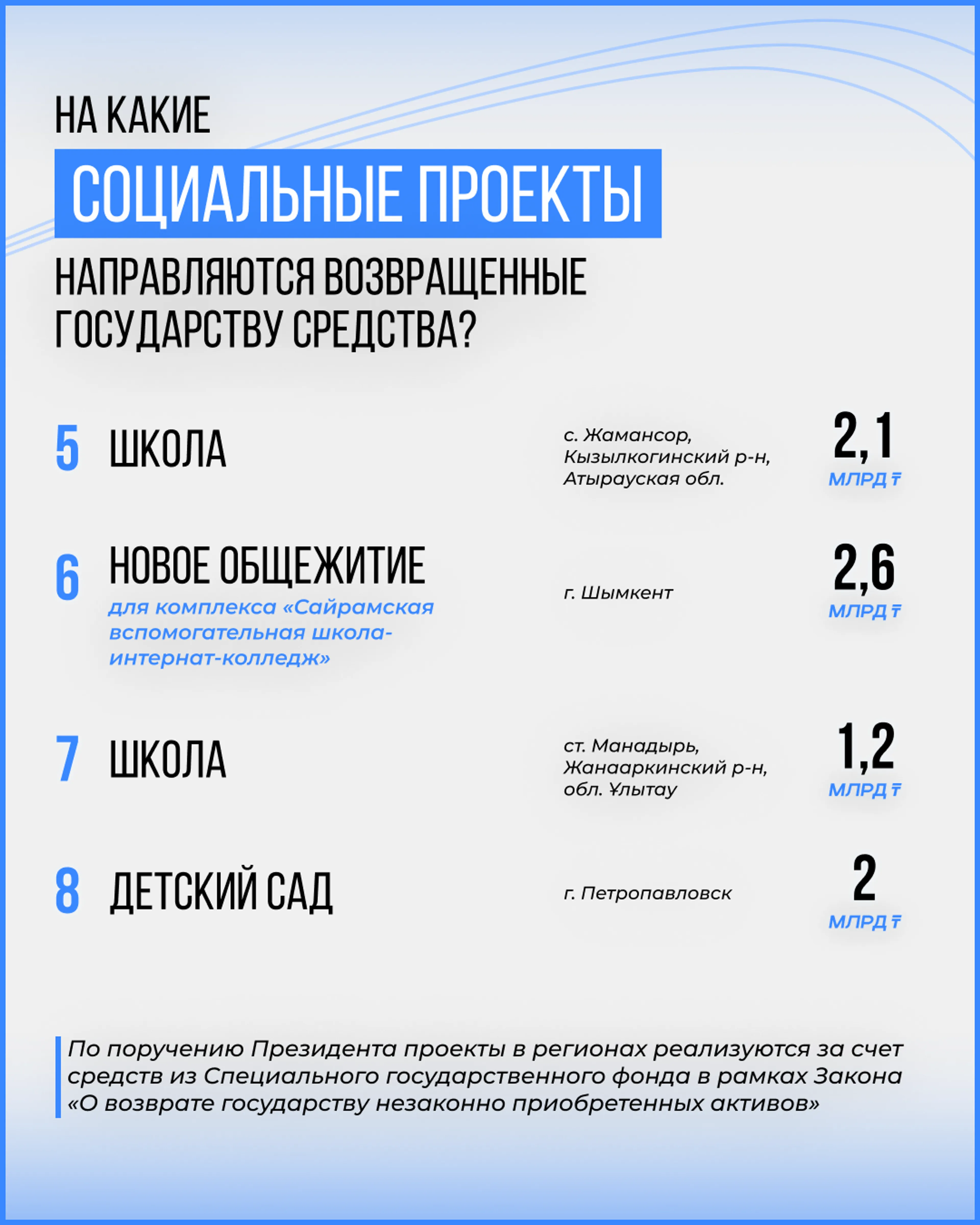 На возвращенные активы построят детский сад в Петропавловске - фото kapital.kz