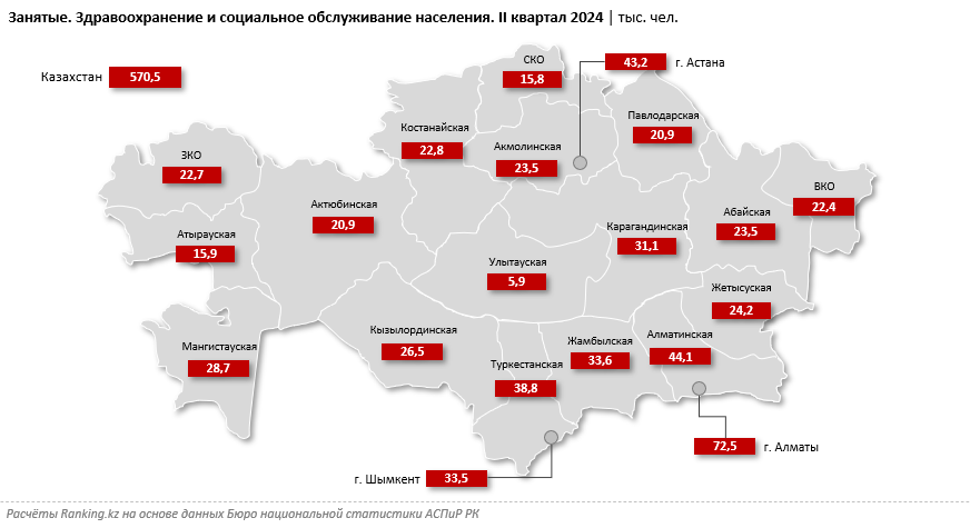 Какие зарплаты получают медики и соцработники?  3323859 - Kapital.kz 