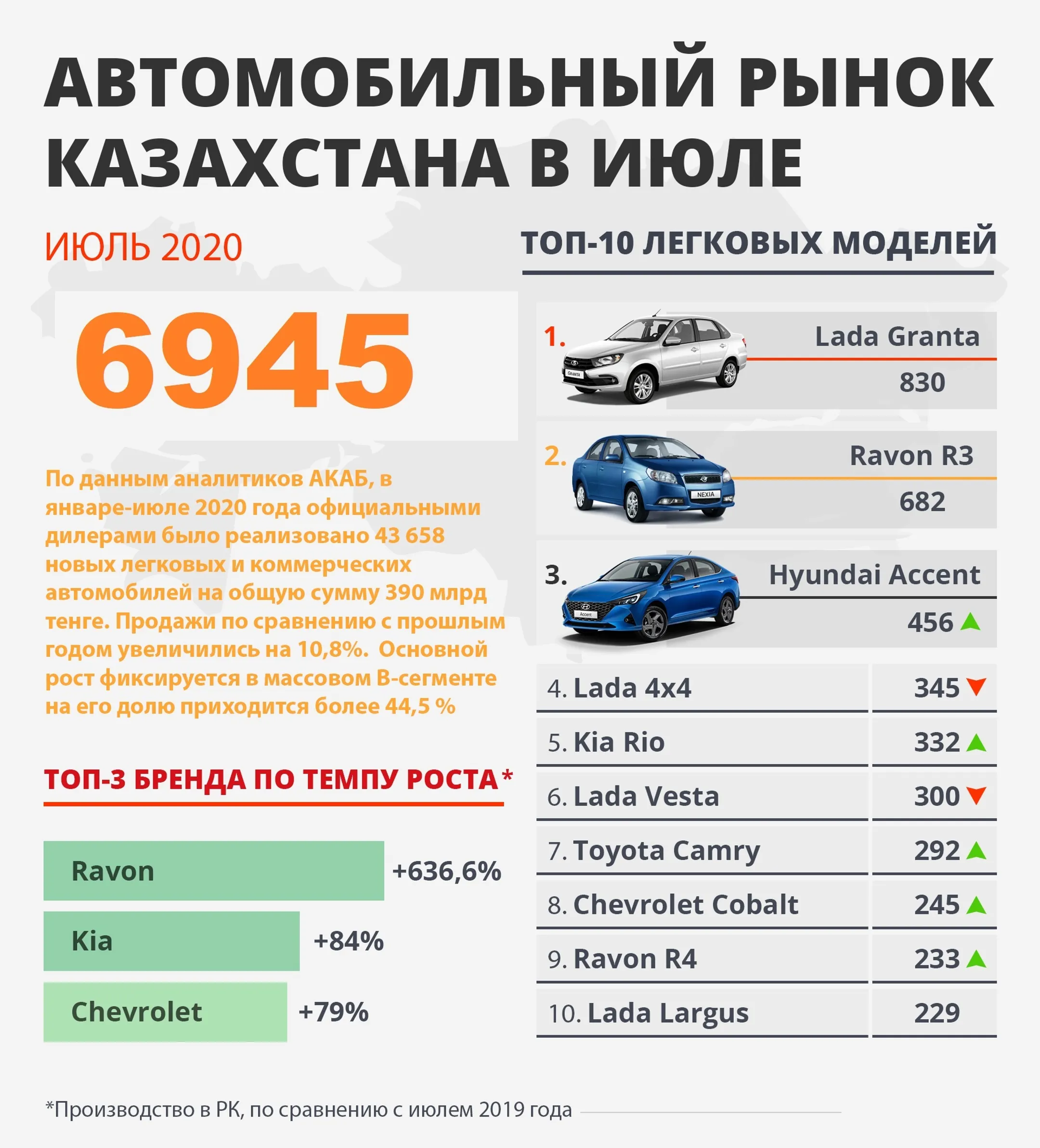 Изображение Kapital.kz