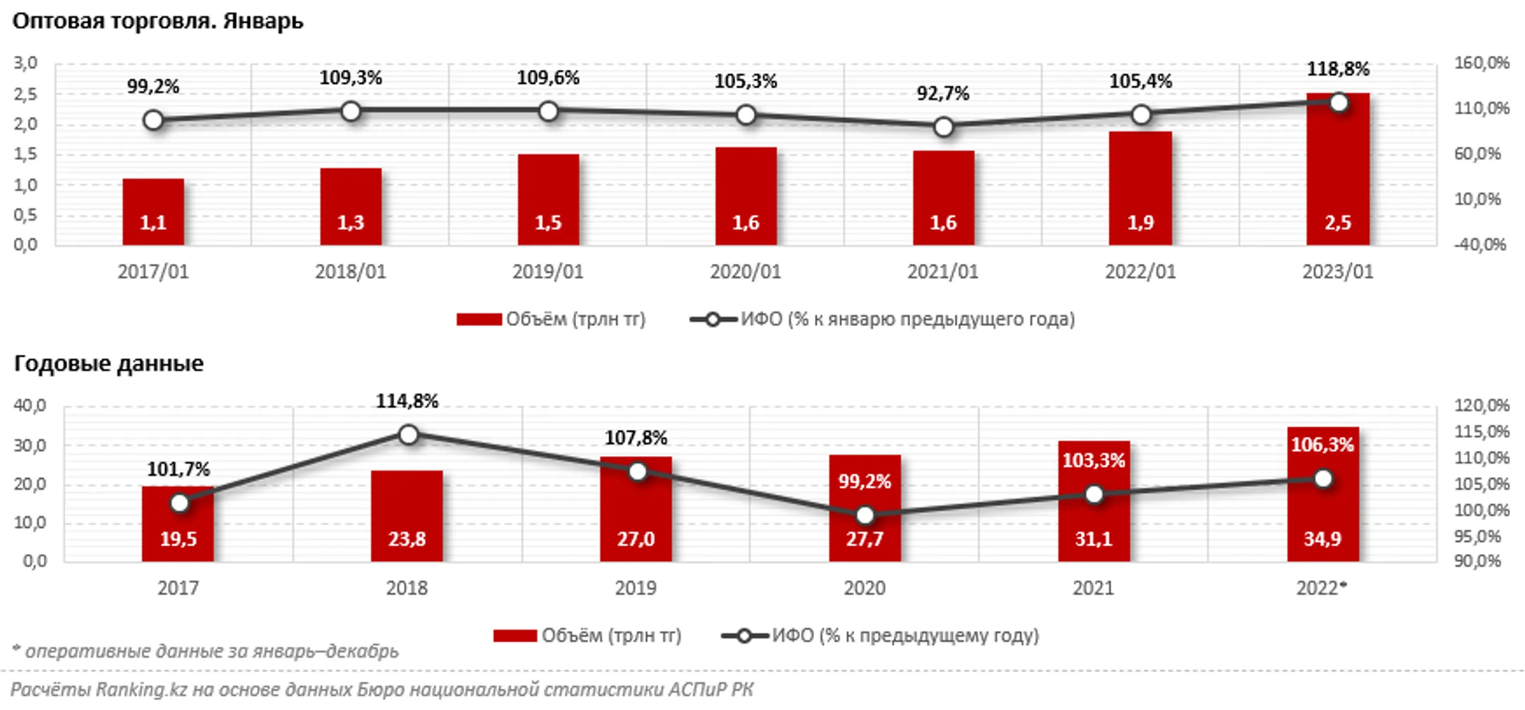 Изображение Kapital.kz