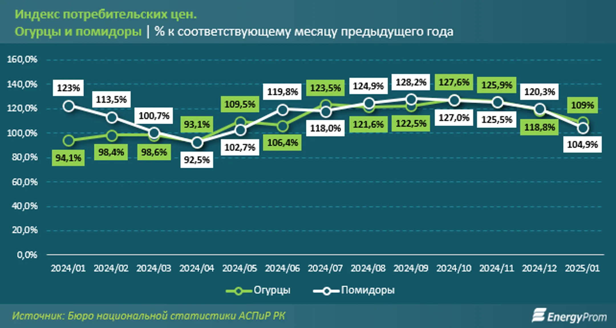 Изображение Kapital.kz