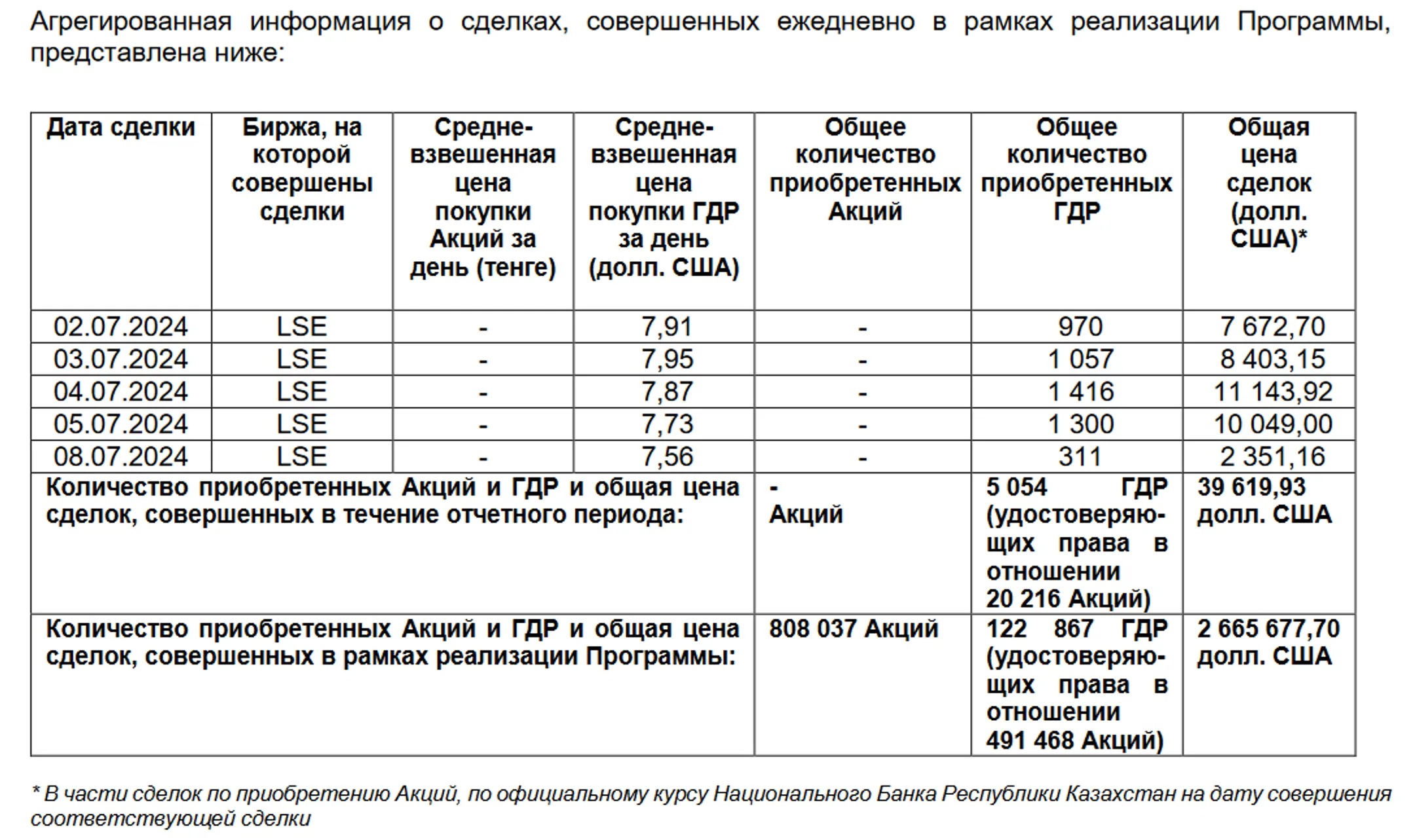 Изображение Kapital.kz