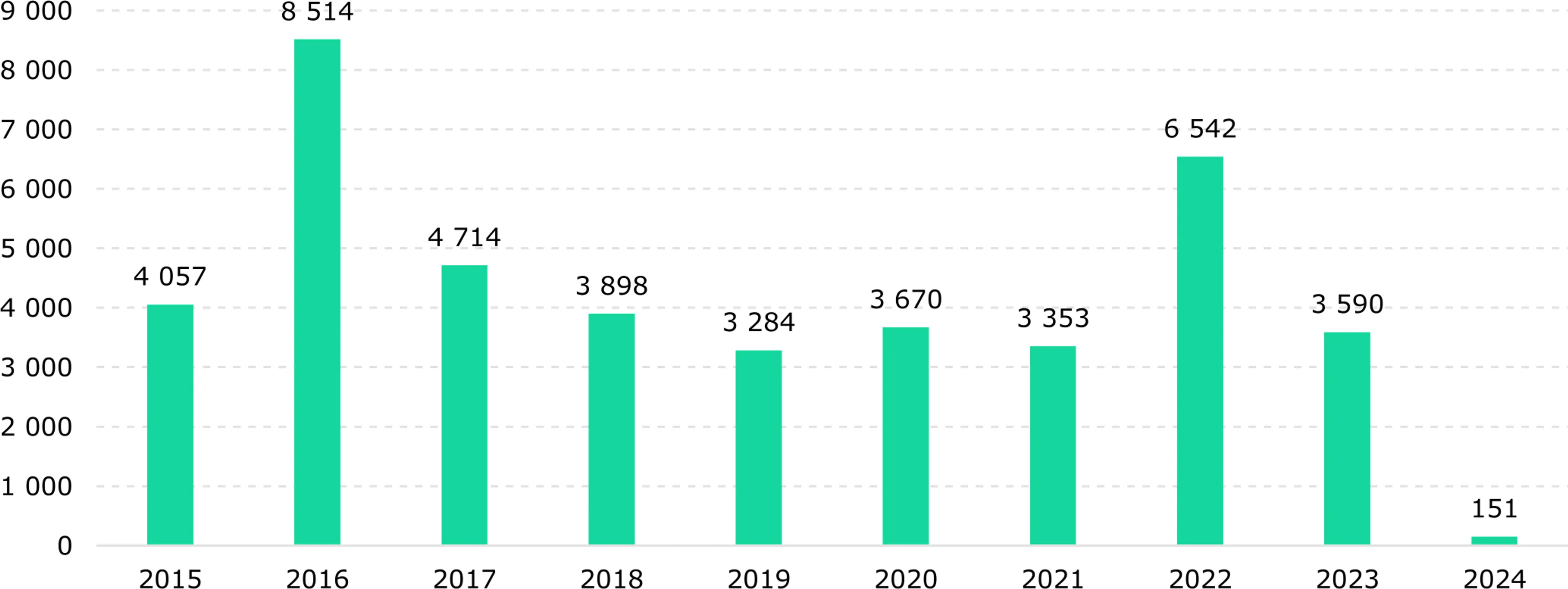 <i>Источник: НБК</i>