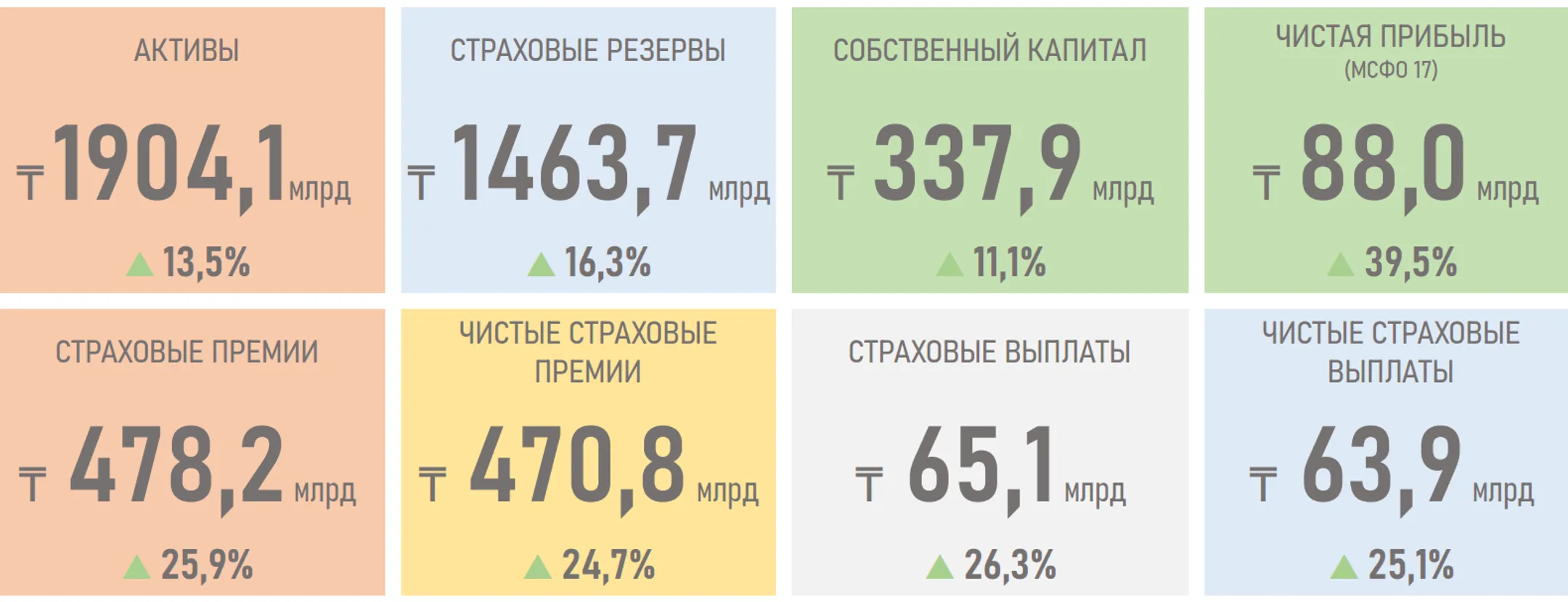 Изображение Kapital.kz