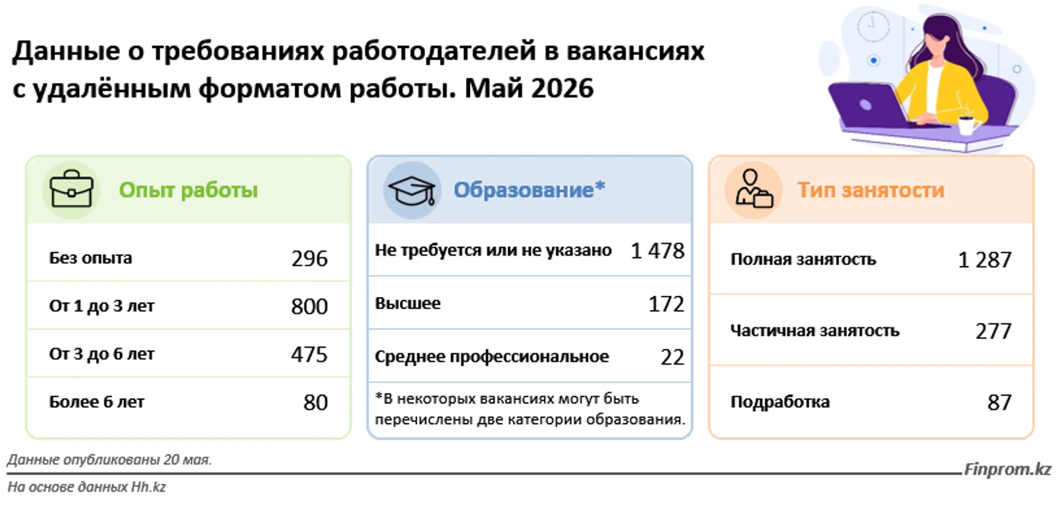 Изображение Kapital.kz