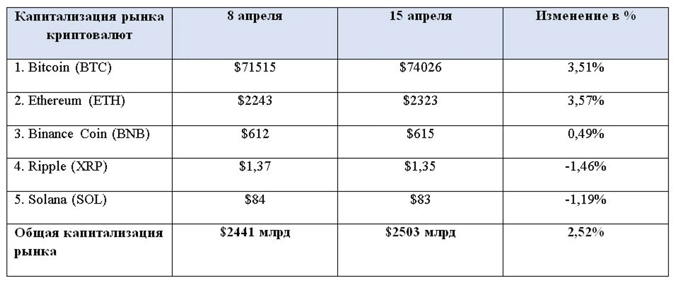 Изображение Kapital.kz
