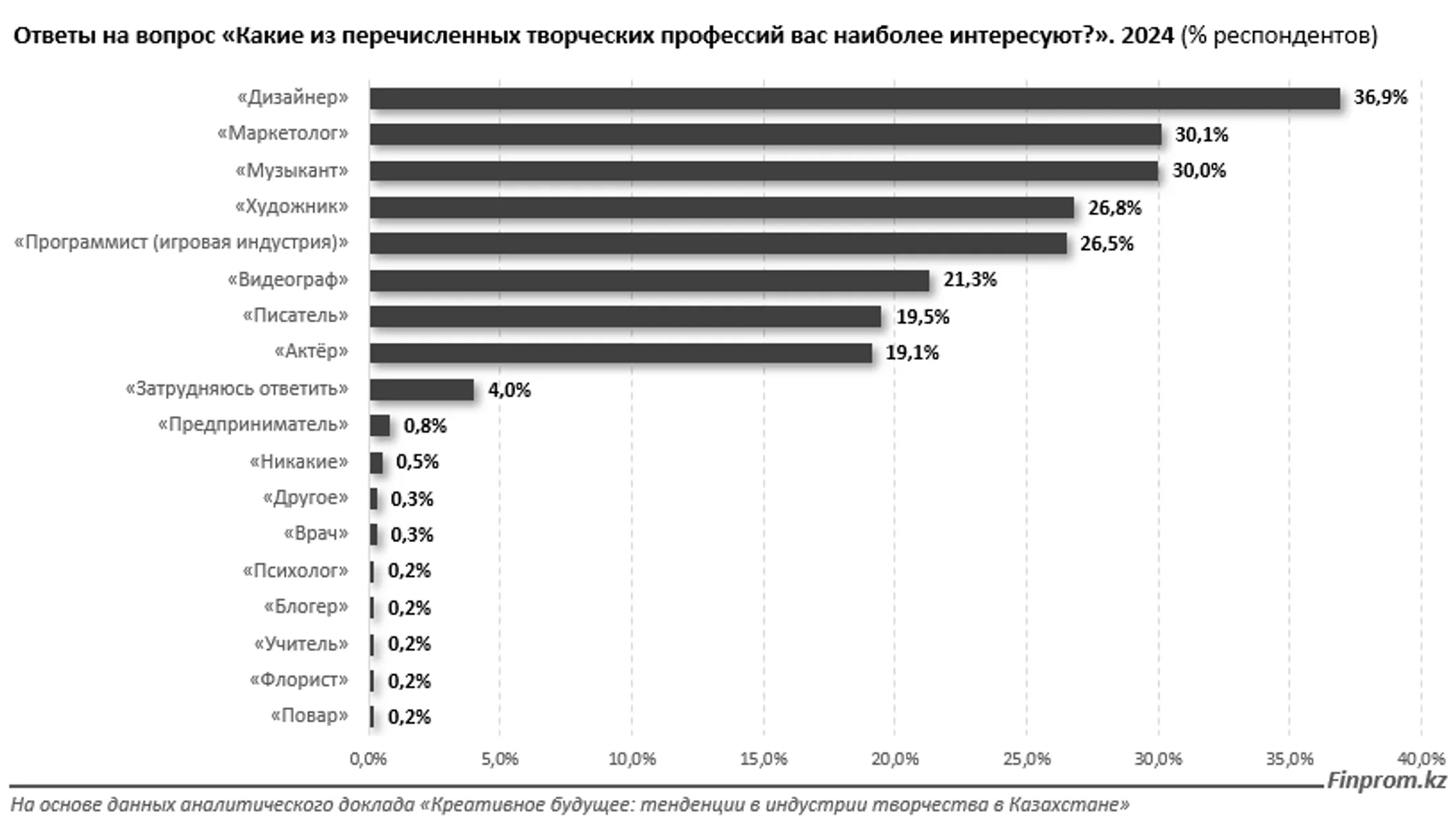 Изображение Kapital.kz