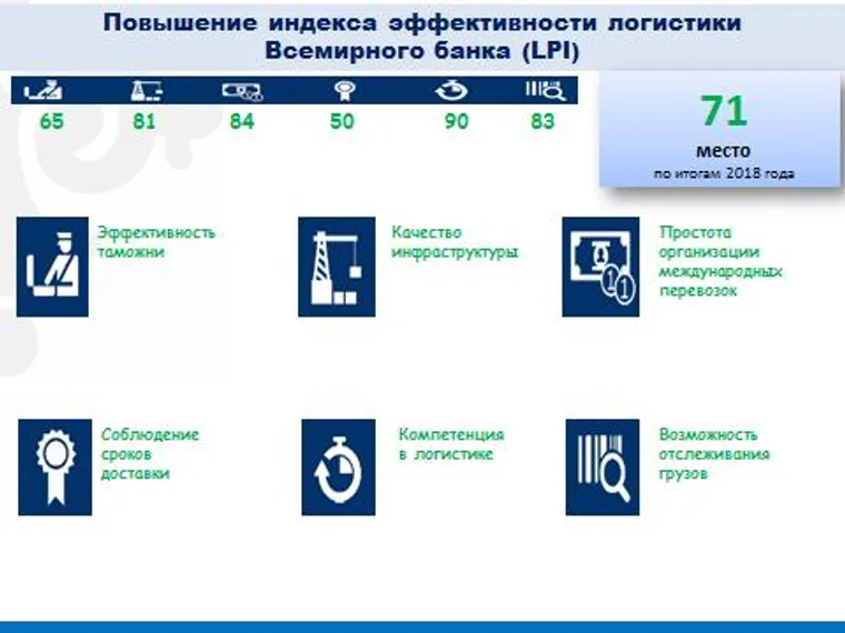 Капитал - Всемирный банк назвал страны с лучшей торговой логистикой