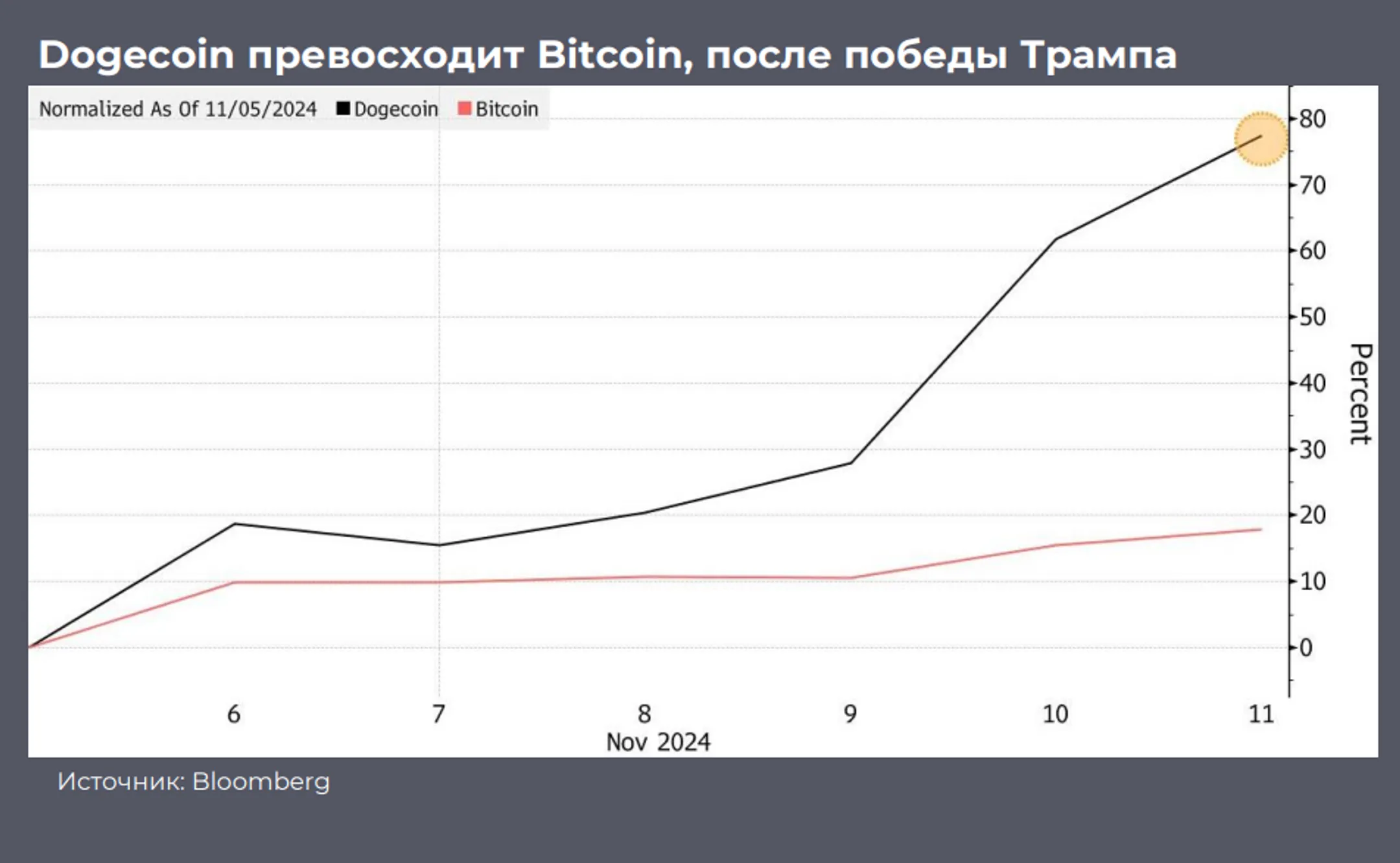 S&P 500 зафиксировал рекордный рост в этом году - Image Kapital.kz