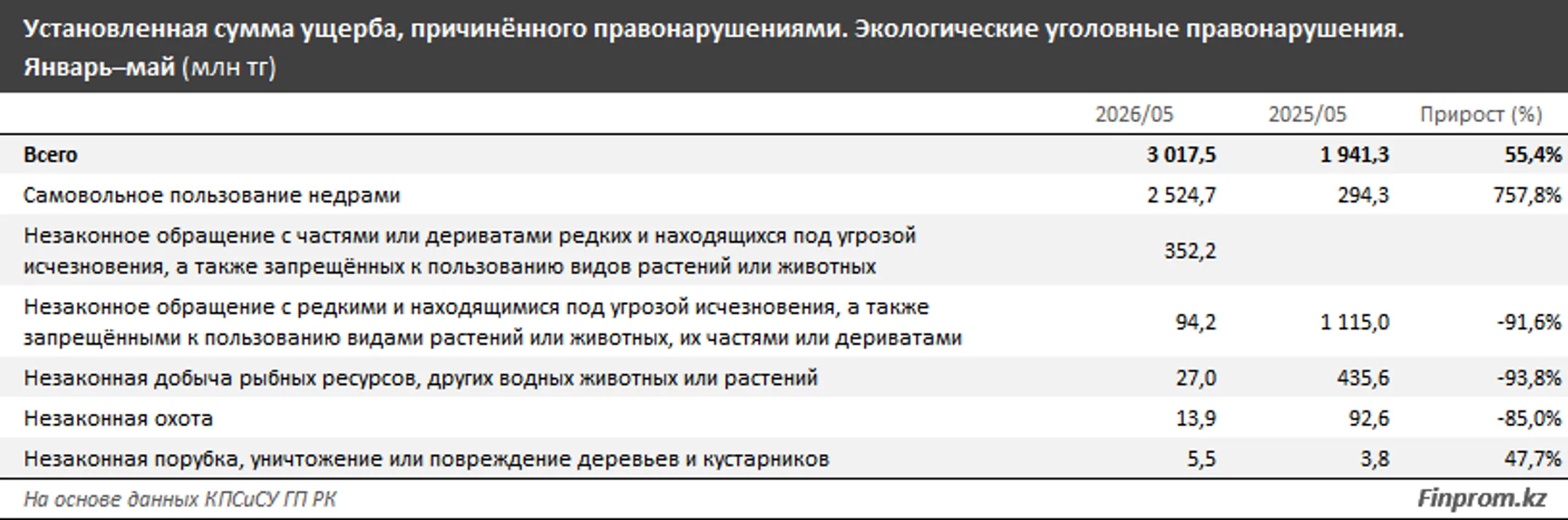 Изображение Kapital.kz