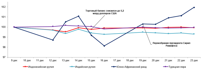 За неделю российский рубль ослаб почти на 9% 1770721 - Kapital.kz 