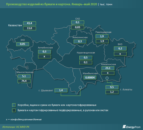 Производство бумаги и бумажной продукции достигло 31,2 млрд тенге 349441 - Kapital.kz 