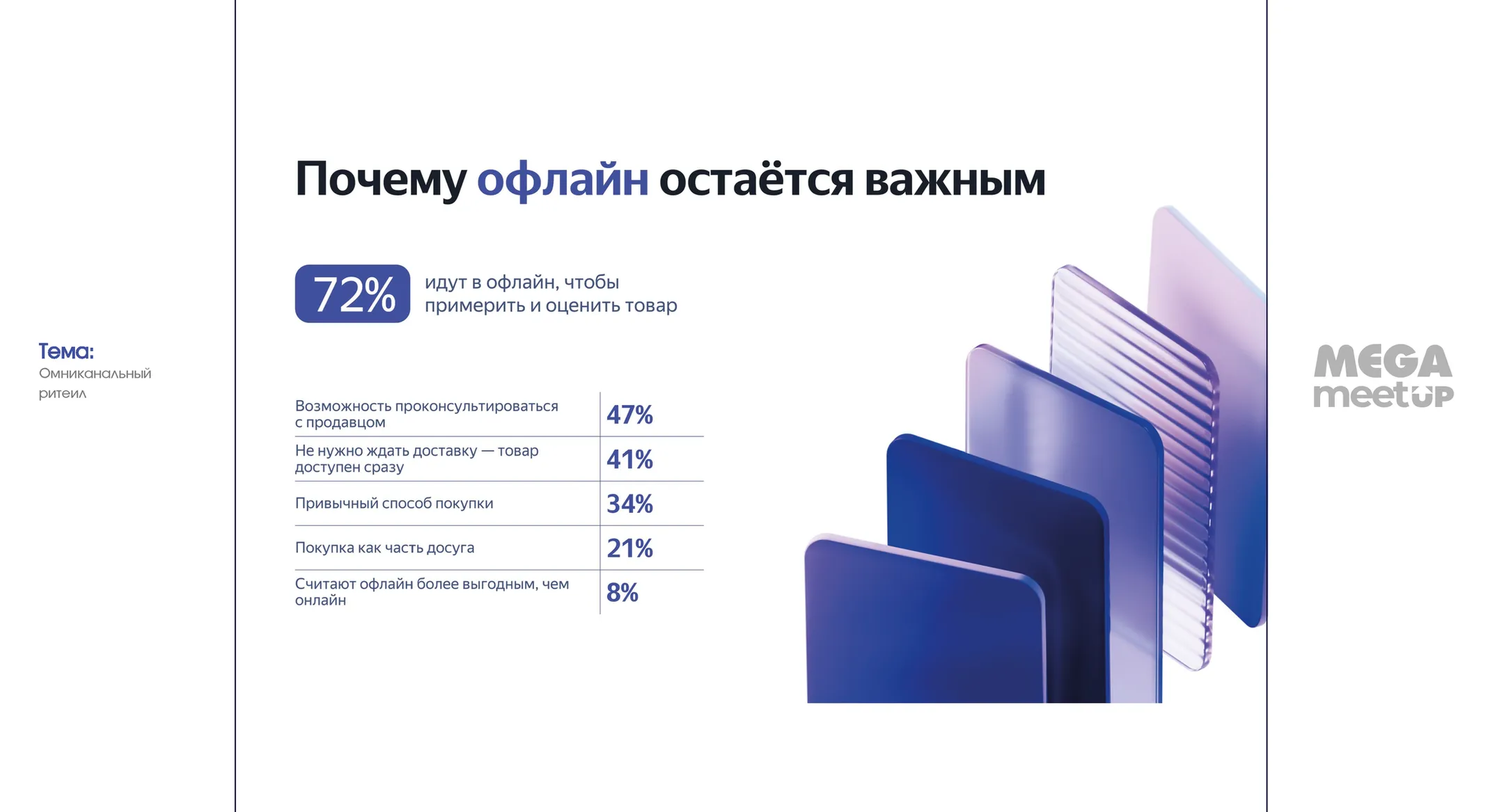 Из презентации представителя YandexAds на MEGA MeetUP © Пресс-служба Mega Management