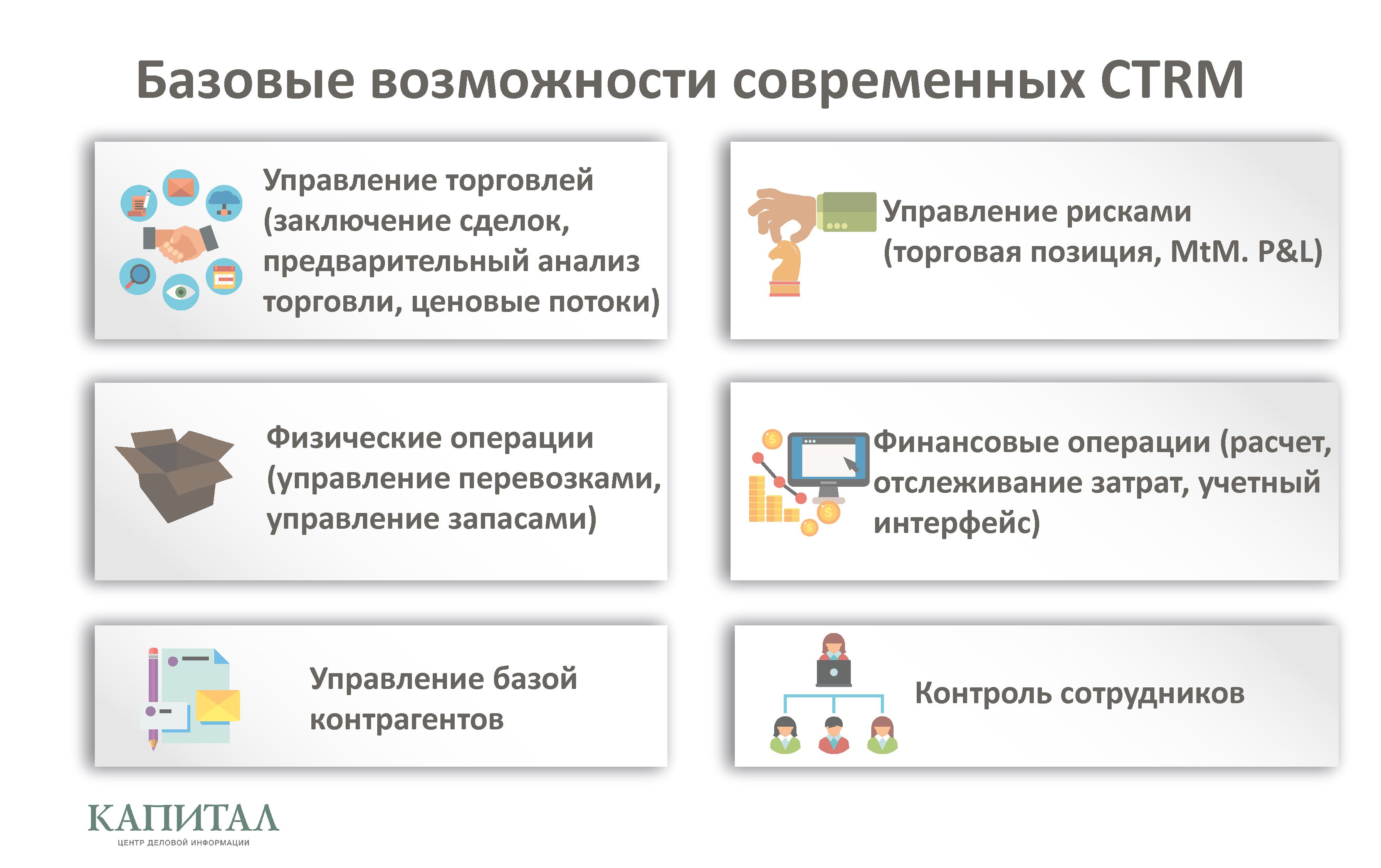 Какими IT-разработками пользуются лидеры зернотрейдинга 221623 - Kapital.kz 