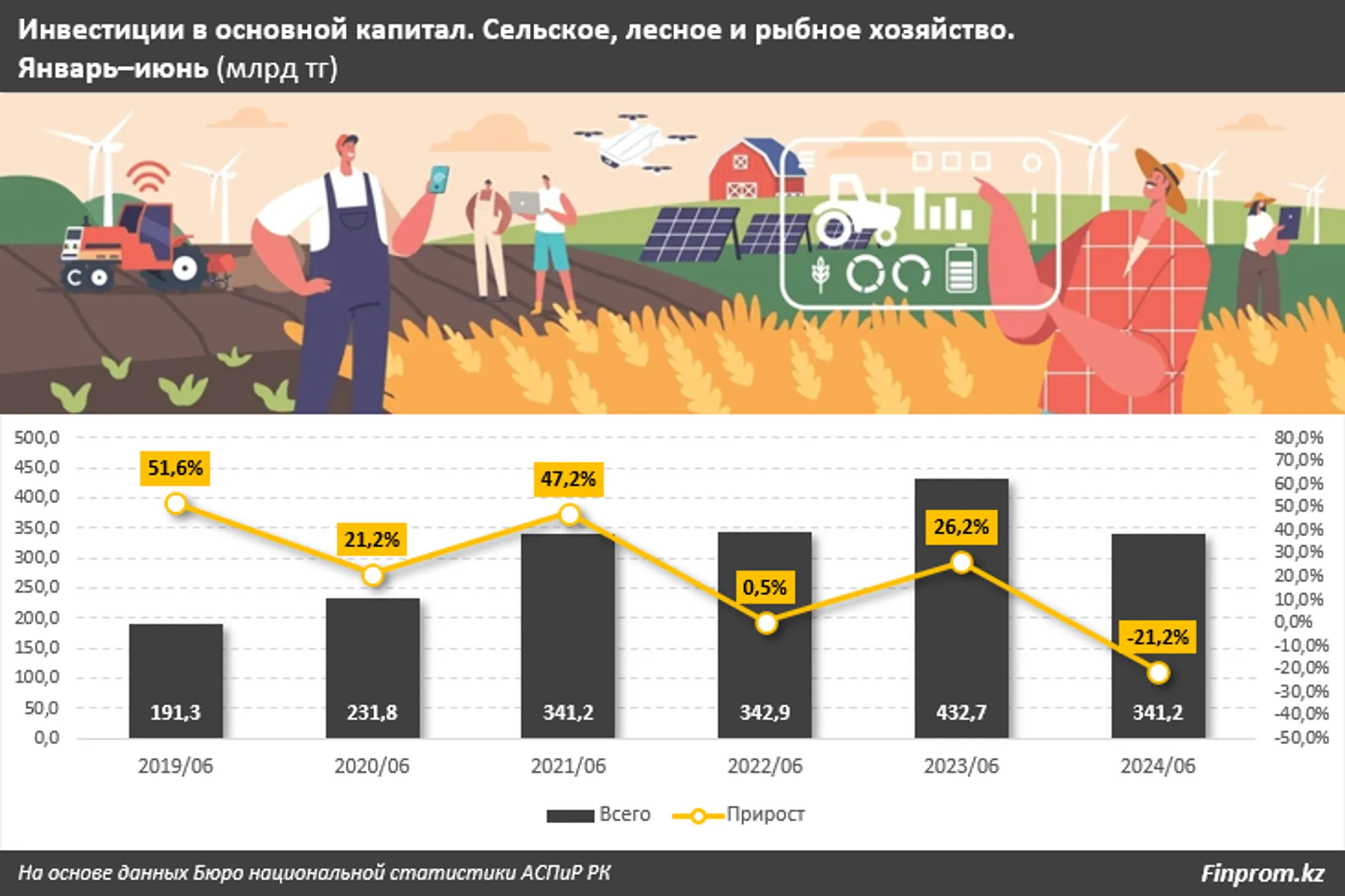 Изображение Kapital.kz