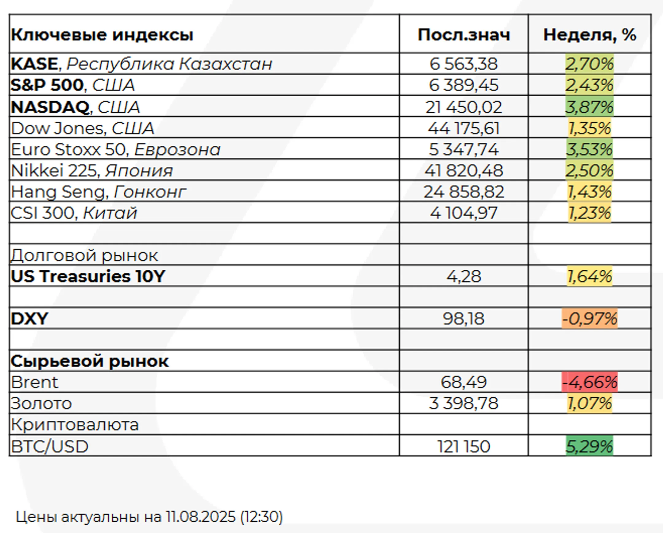 Изображение Kapital.kz