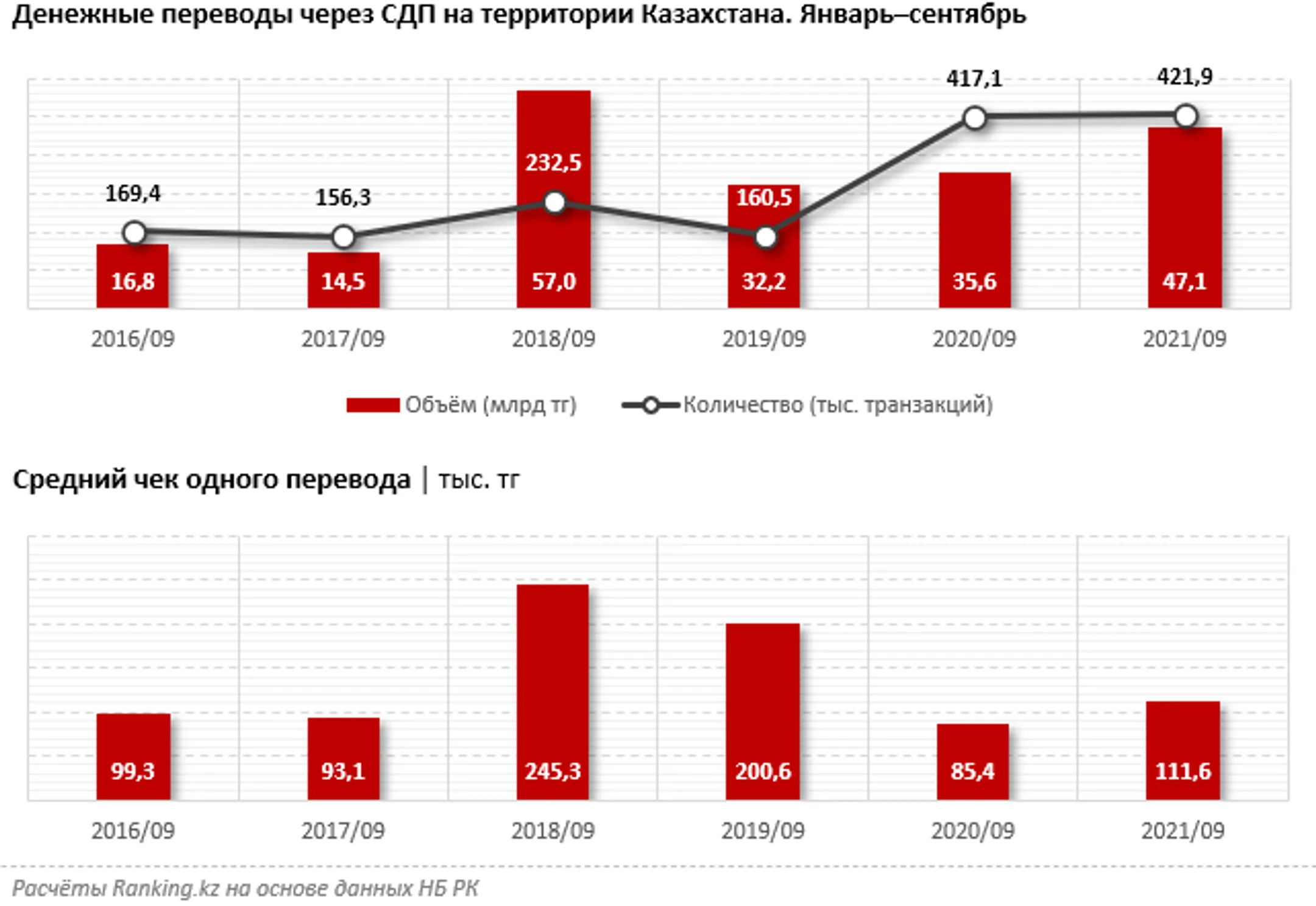 Изображение Kapital.kz