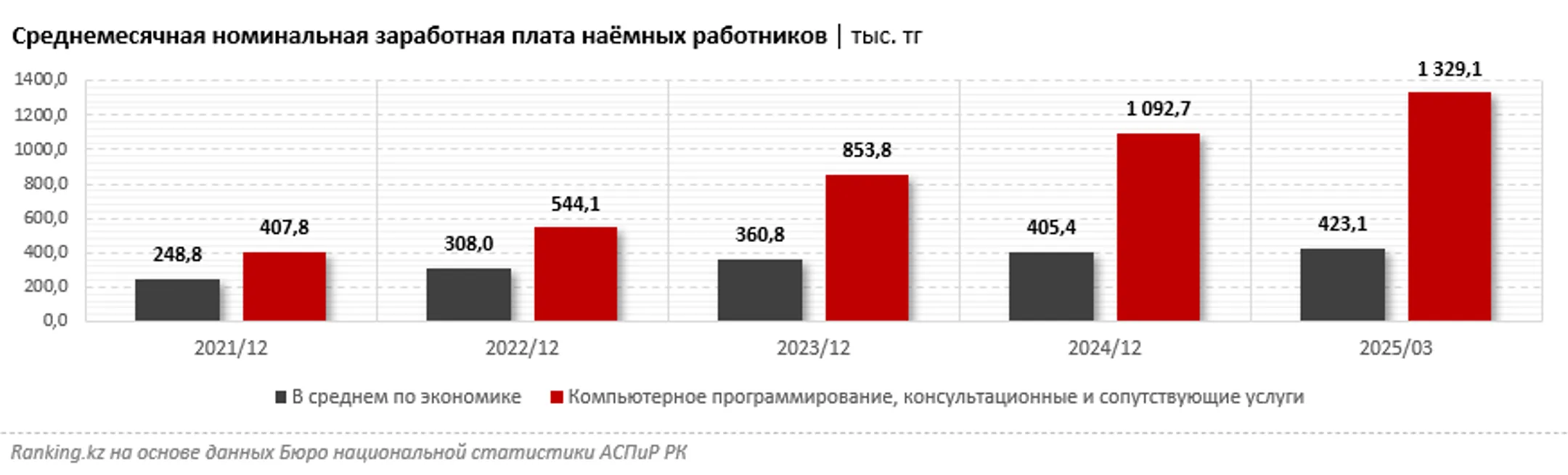 Изображение Kapital.kz