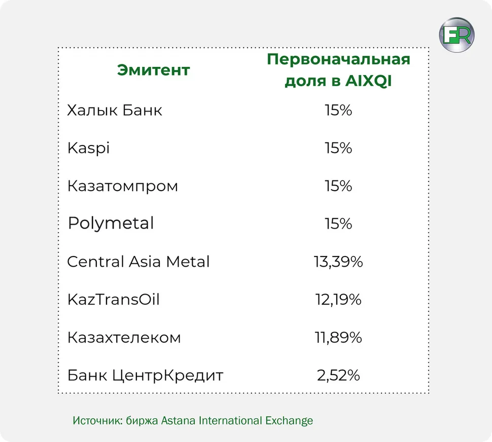 За восемь месяцев объем торгов на AIX вырос в 3,5 раза - фото kapital.kz