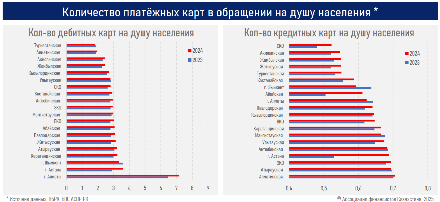 Как влияют на расчеты, кампании по фискализации мобильных переводов  3720862 — Kapital.kz 