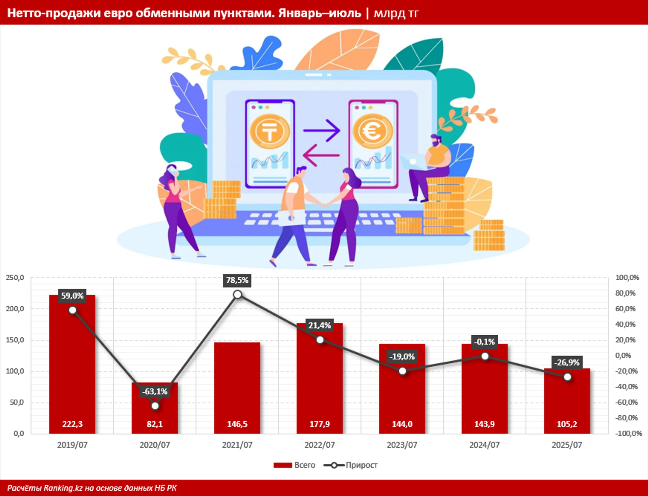 Изображение Kapital.kz