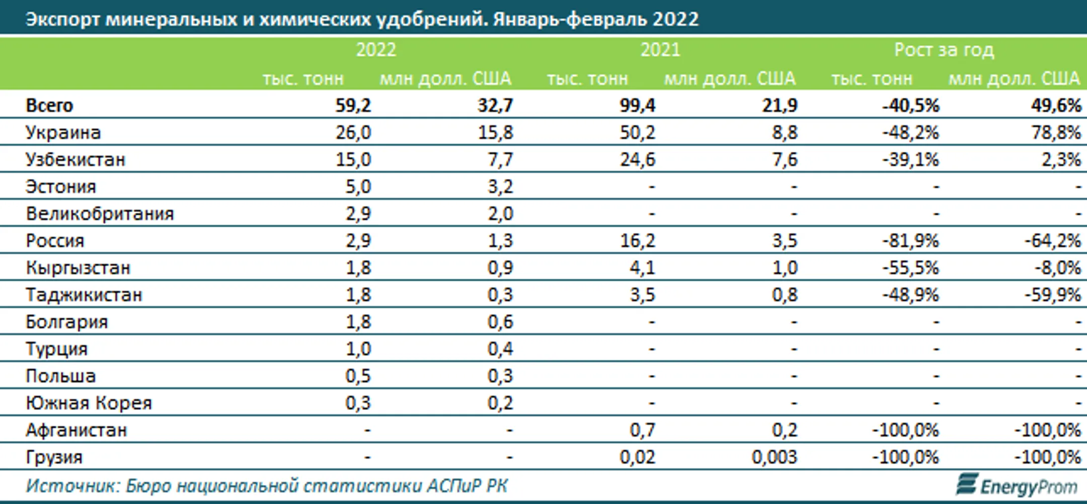 Изображение Kapital.kz